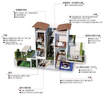 士不可擋 亞士第九年蟬聯中國房地產開發企業500強首選品牌，五大獎項彰顯行業影響力